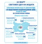 22 март - Световен ден на водата