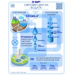 March 22 - World Water Day