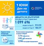 Честит 1 юни!