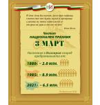 3 март - Ден на Освобождението на България от османско иго