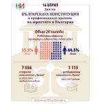 16 април - Ден на Българската конституция и професионален празник на юристите в България