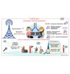 13 февруари - Световен ден на радиото