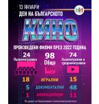 13 януари - Ден на българското кино