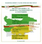 6 септември - 139 години от Съединението на България