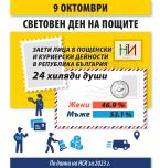 9 октомври – Световен ден на пощите