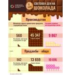 7 юли – Световен ден на шоколада