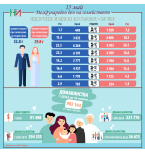 May 15 - International Day of Families