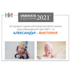 Имената в България през 2021 година (предварителни данни)