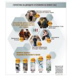 The National Statistical Institute will conduct a survey ‘Statistics of Income and Living Conditions 2023’