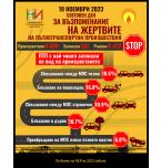 19 ноември 2023 - Световен ден за възпоменание на жертвите на пътнотранспортни произшествия