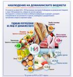 The National Statistical Institute will conduct a Household Budget Survey in new households