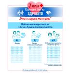 7 април – Световен ден на здравето