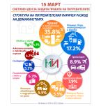 15 март - Световен ден за защита правата на потребителите