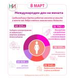 8 март – Международен ден на жената