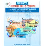 13 февруари - Световен ден на радиото
