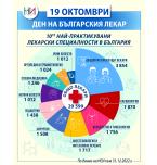 19 октомври - Ден на българския лекар