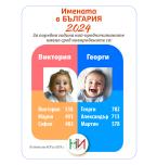 Имената в България през 2024 година