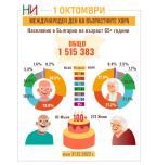 1 октомври - Международен ден на възрастните хора