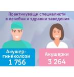 21 January - Midwives’ Day